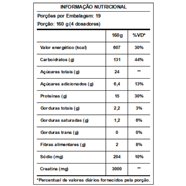 Creamass Hipercalorico com Creatina 3Kg - Integralmedica