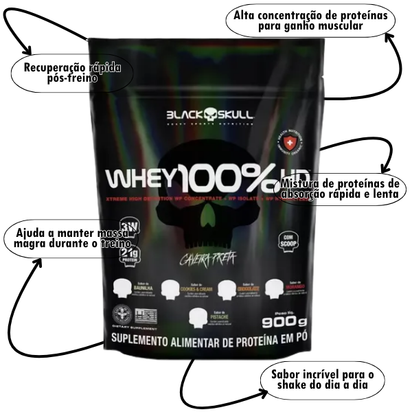 Combo 1 Hipercalórico, 1 Whey, 1 Creatina + Brinde