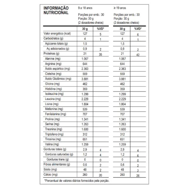 100% Pure Whey Zero Lactose Pote 900g - Probiótica