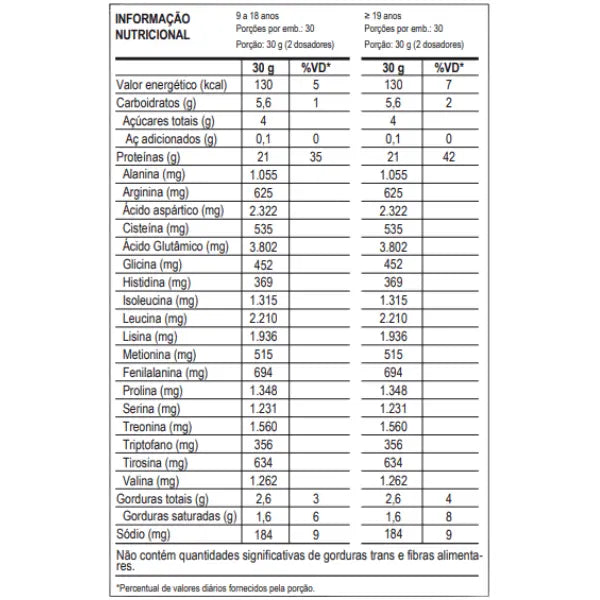 100% Whey - Max Titanium