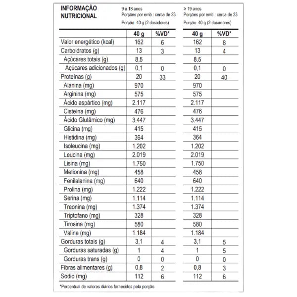 100% Whey Dr. Peanut Pote 900g - Max Titanium